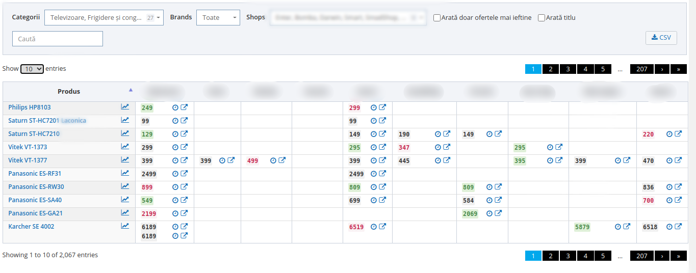 price-analytics